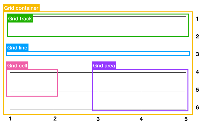 grid1