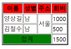 table4